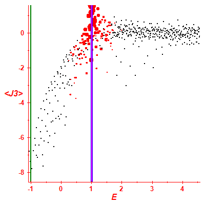 Peres lattice <J3>